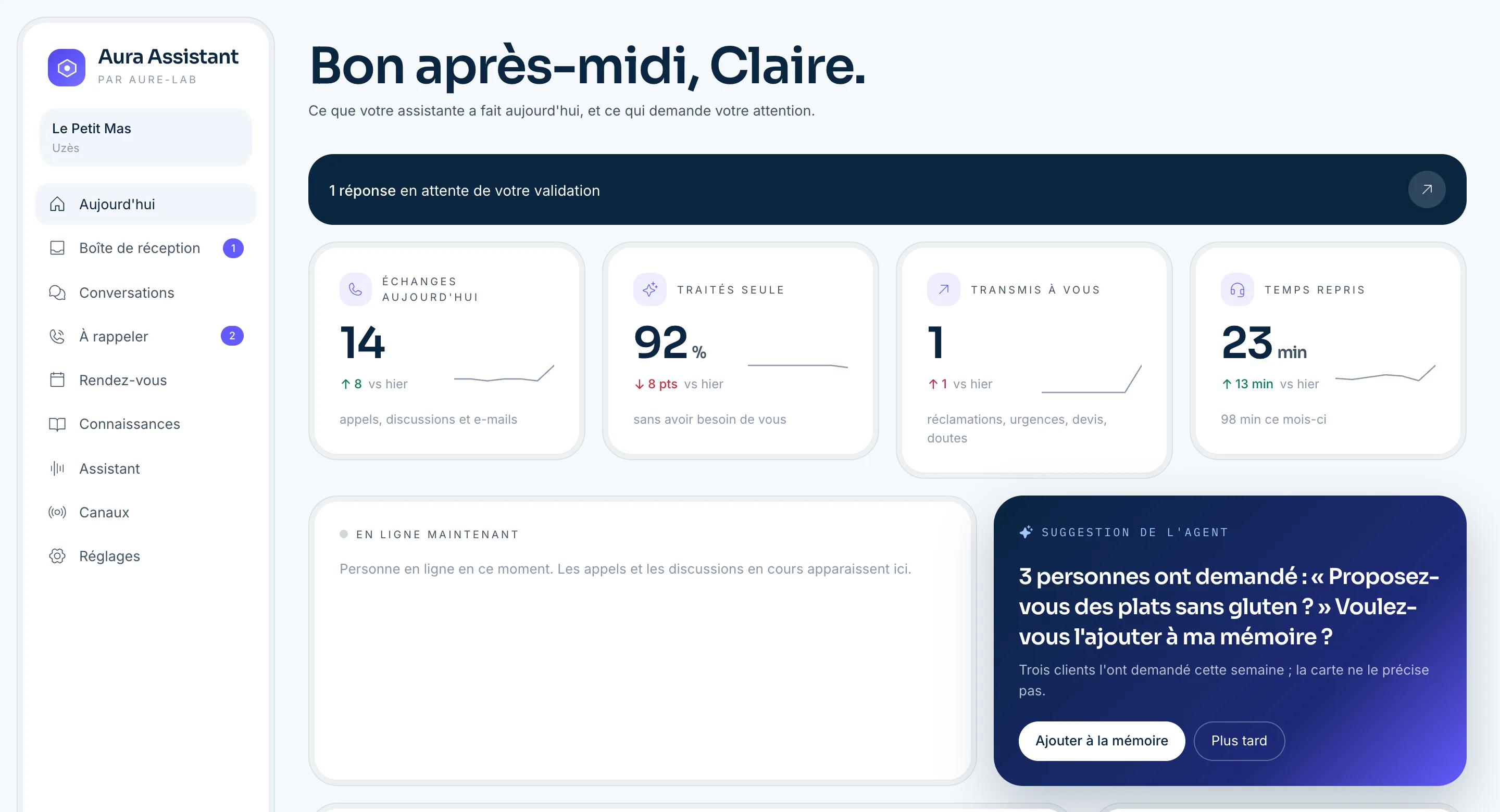 Le tableau de bord Aura Assistant : les échanges du jour, ce qui a été traité seul, ce qui vous a été transmis, et la suggestion de l'agent.